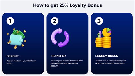 FXGT.com Review 2024: A Look At Security, Fees, and Features .